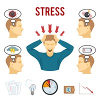 Stress là gì? Ảnh hưởng của stress đến cuộc sống của người bệnh
